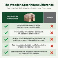 6X10 FT Wooden Greenhouse for Outdoor, Walk-In Greenhouse Kit with Ventilated Window & Lockable Door & Polycarbonate Panels, Large Wood Frame Green House for Garden, Backyard, Patio, Lawn, Plant — Comparison